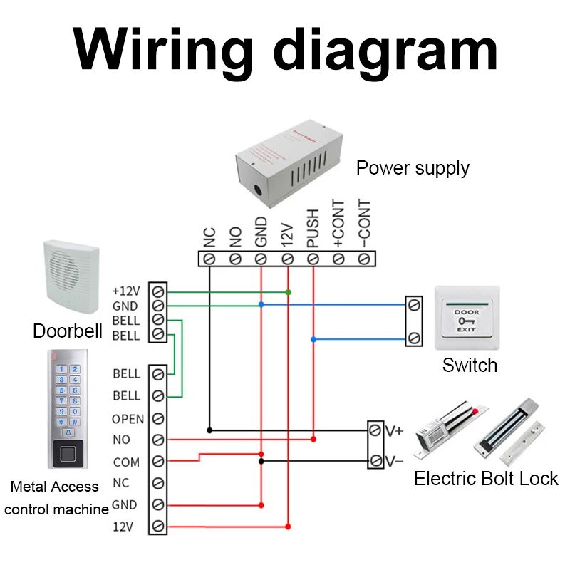 Digicode empreintes RFID et WIFI